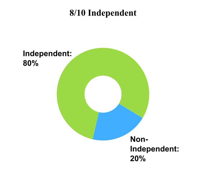 chart-133092c9596147339a6a.jpg